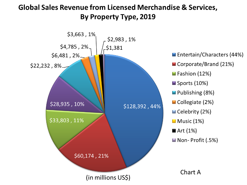 global survey 2020_categorie