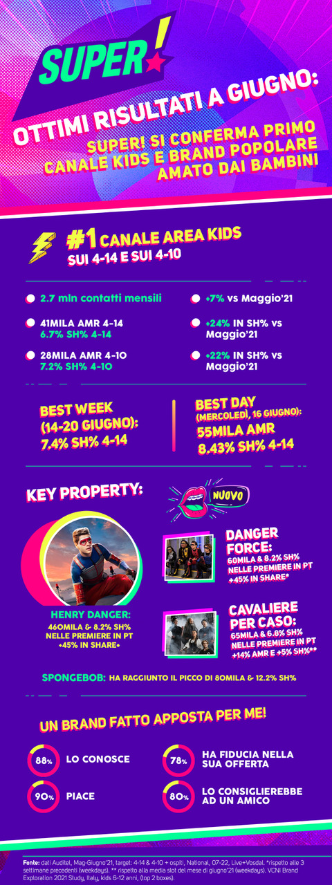 infografica_Super_luglio 2021